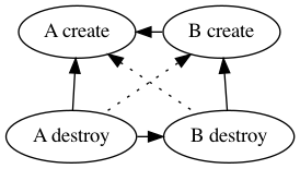 Correct create_before_destroy replacement