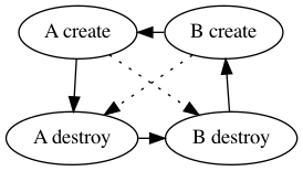 Incorrect create_before_destroy replacement