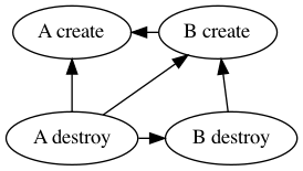 Correct create_before_destroy replacement