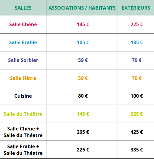 Les tarfis des salles communales de Crémeaux